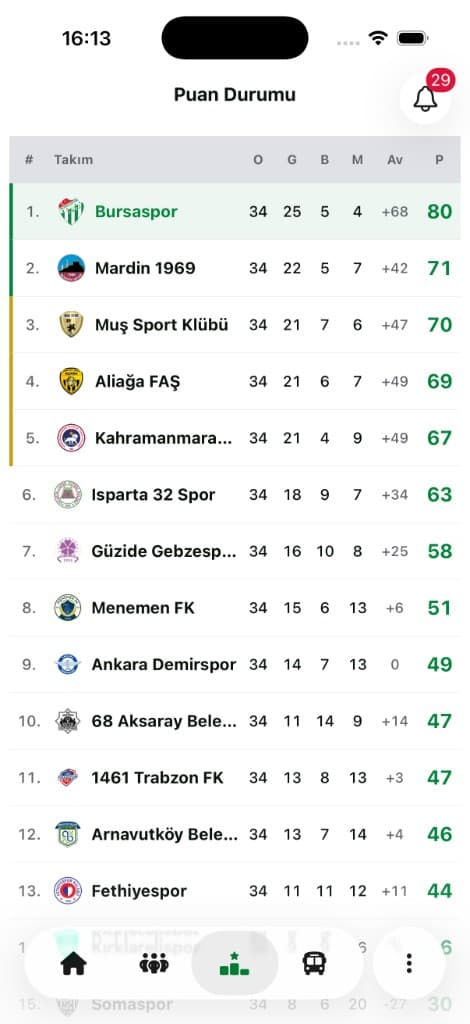 Timsapp Puan durumu ekran görüntüsü