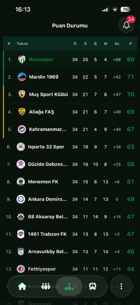 Timsapp Fikstür (iOS) ekran görüntüsü